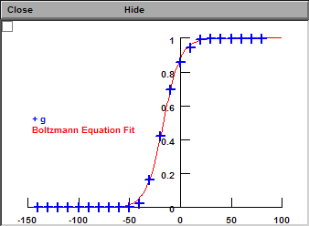 Normalized Conductance