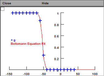 Normalized Conductance