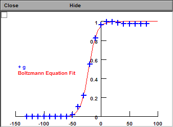 Normalized Conductance