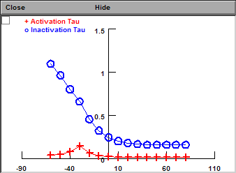 Tau