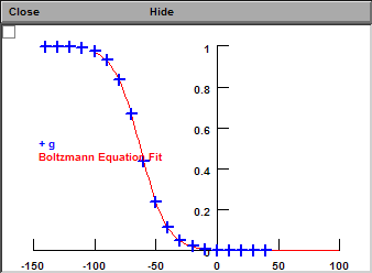 Normalized Conductance