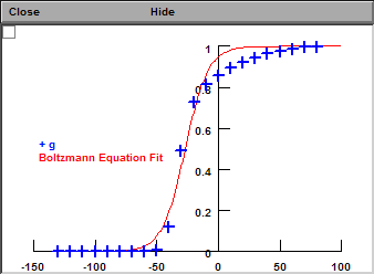 Normalized Conductance