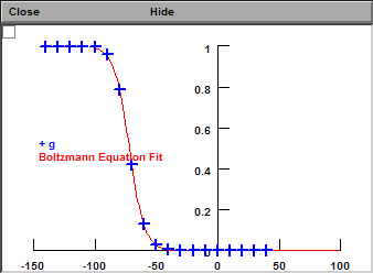 Normalized Conductance