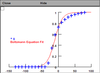Normalized Conductance