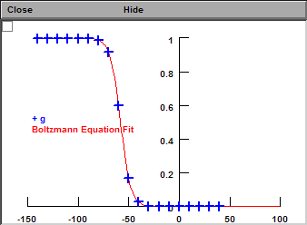 Normalized Cunductance