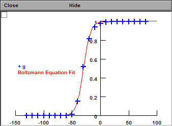 Normalized Conductance vs. Voltage