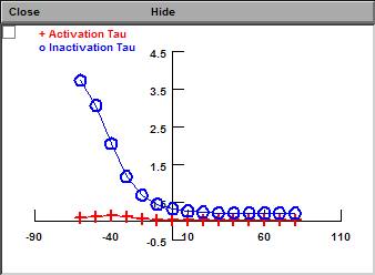 Tau