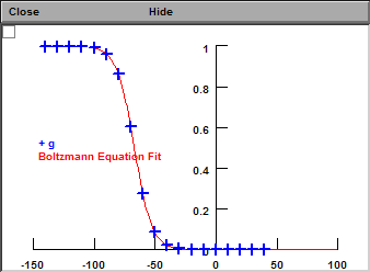Normalized Conductance vs. Voltage