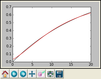 Curves