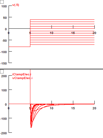 Voltage and Current Curves