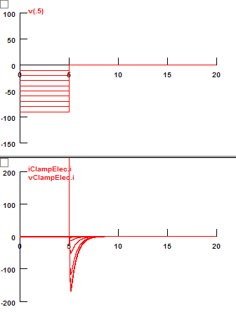 Voltage and Current Traces