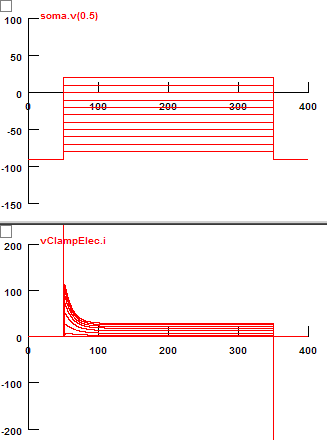 Voltage and Current Traces